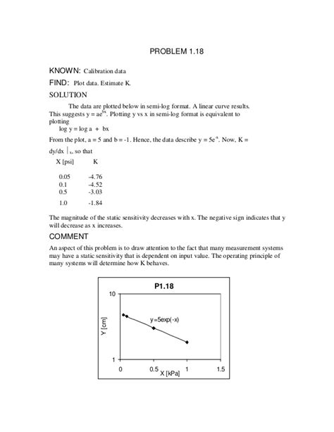 principle of measurement system solution manual