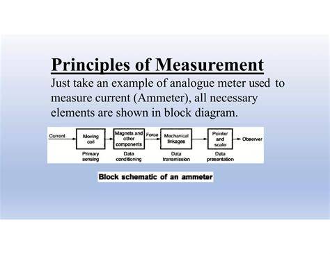 principle of measurment systems