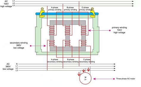 Principle Of Operation Of Single Phase Transformer