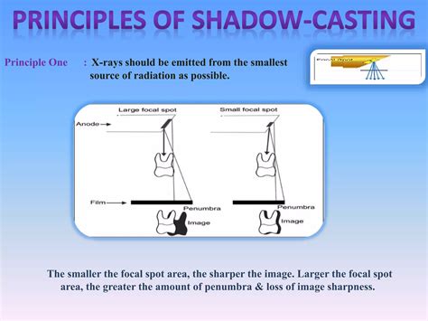 Principle Of Shadow Casting