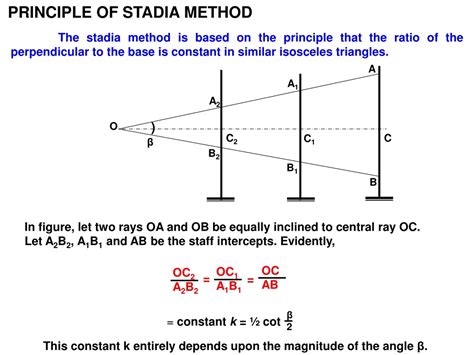 principle of stadia method in tacheometry