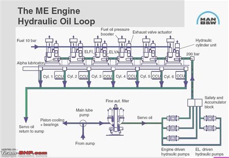 Read Online Principle Of Marine Diesel Engine 
