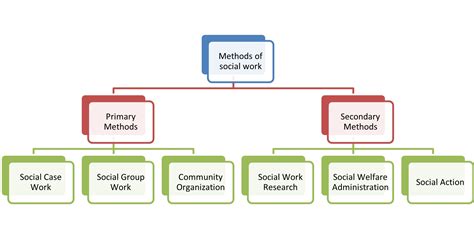 Principles And Methods Of Social Research, Second Edition
