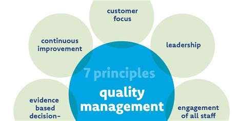 Principles And Practices Of Quality Assurance A Guide For Internal And External Quality Assurers In The Fe And Skills Sector