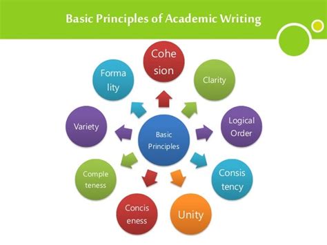 principles of academic writing