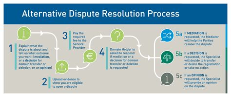 principles of alternative dispute resolution
