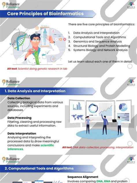 Principles Of Bioinformatics