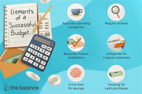 Principles Of Budgeting