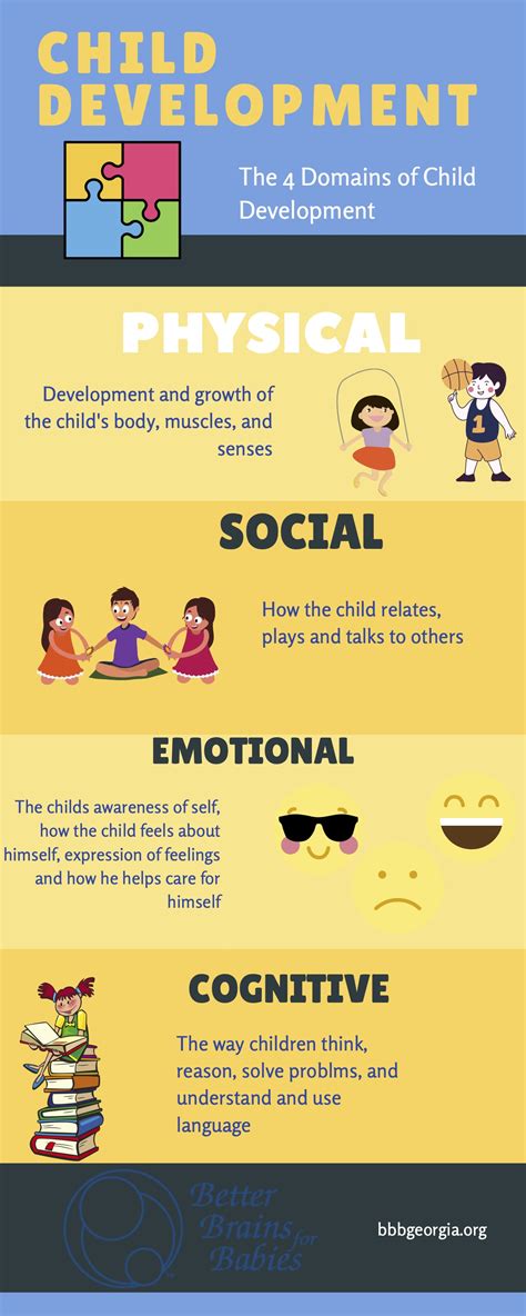Principles Of Child Development