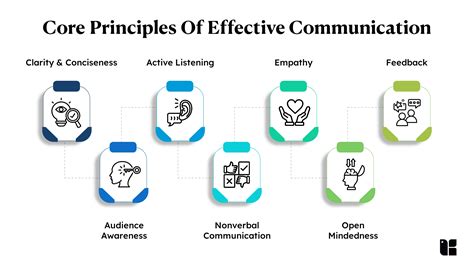 principles of communication j s chitode