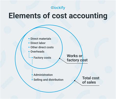Principles Of Cost Accounting