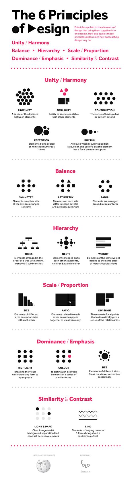 Principles Of Design