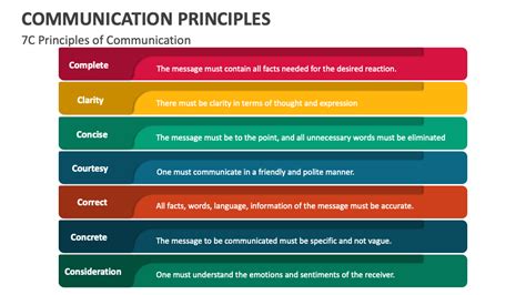 Principles Of Digital Communication