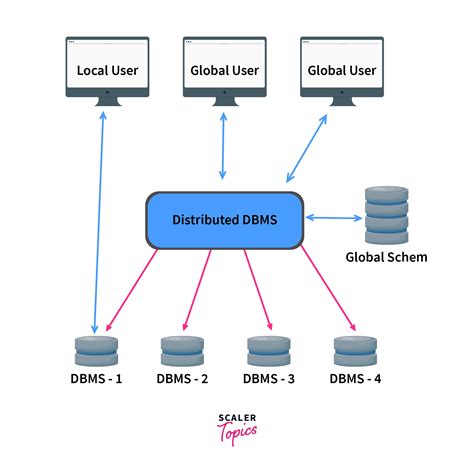 Principles Of Distributed Data Management In 2020