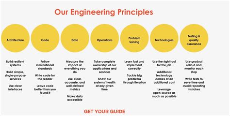 Principles Of Engineering
