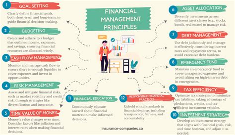 principles of financial management