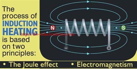 Principles Of High Frequency Induction Tube Welding
