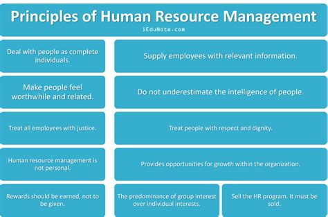 Principles Of Human Resource Management By Scott Snell George Bohlander