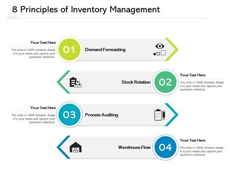 Principles Of Inventory And Materials Management Tersine