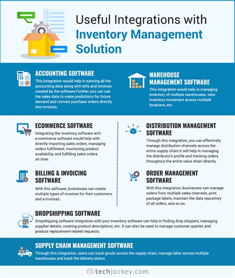 Principles Of Inventory Management Solution Manual