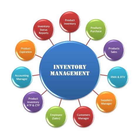 Principles Of Inventory Management Solutions Manual