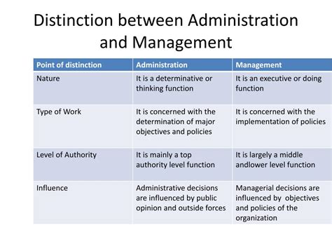 Principles Of Management And Administration