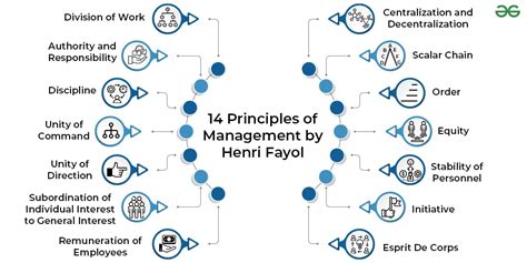 principles of management principles of management