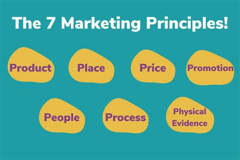 Principles Of Marketing