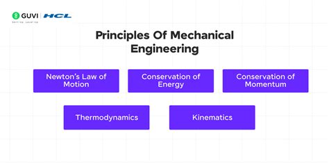 Principles Of Mechanical Engineering M