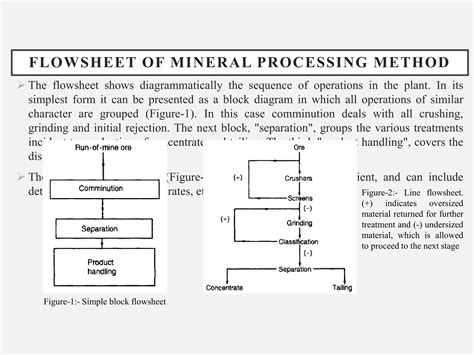 Principles Of Mineral Processing By Am Gaudin
