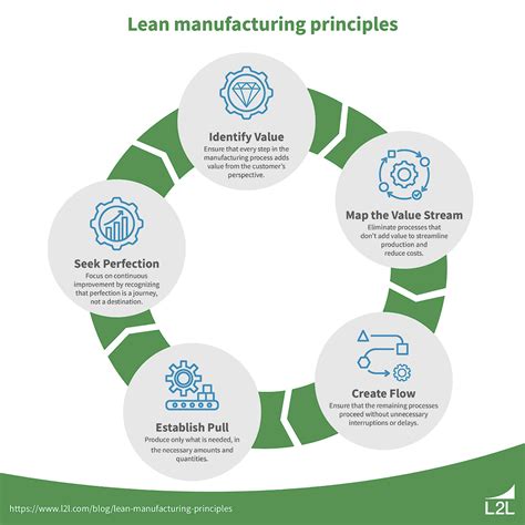 Principles Of Modern Manufacturing