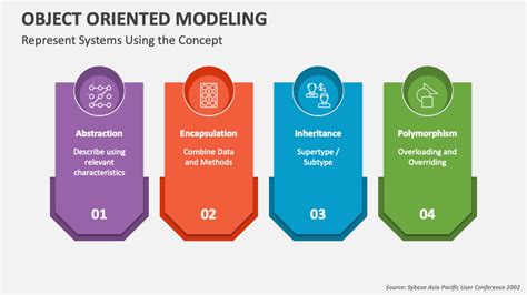 Principles Of Object Oriented Modeling And Simulation Of