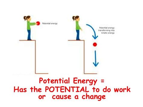 Principles Of Physical Science Potential Energy Motion Potential In Science - Potential In Science