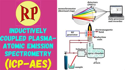 Principles Of Plasma Spectroscopy