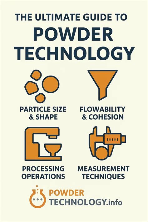 Principles Of Powder Technology
