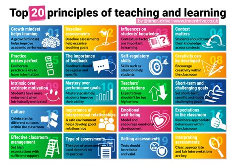 Principles Of Teaching