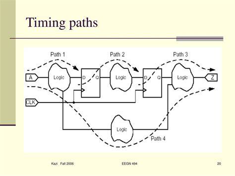 principles of timing in fpgas