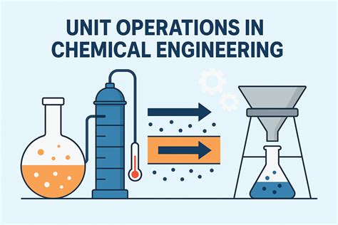 Principles Of Unit Operations By Alan Foust