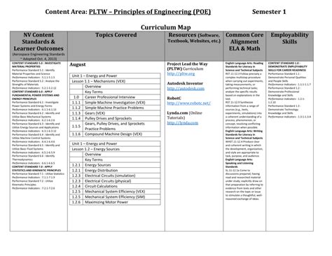 Read Principles Of Engineering Pltw Study Guide 