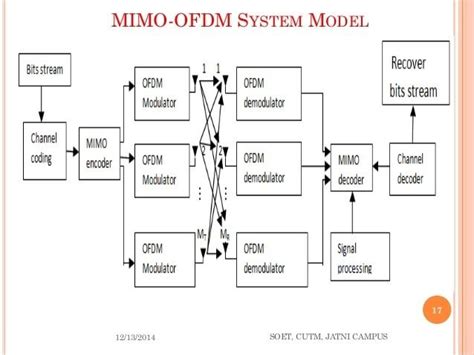 Download Principles Of Mimo Ofdm Wireless Systems 