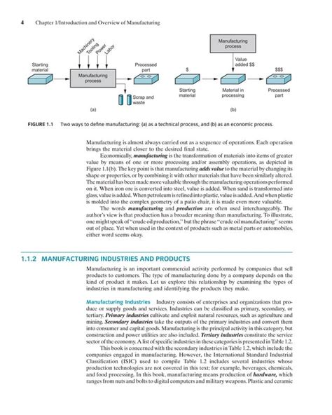 Read Online Principles Of Modern Manufacturing 4Th Edition Solution 