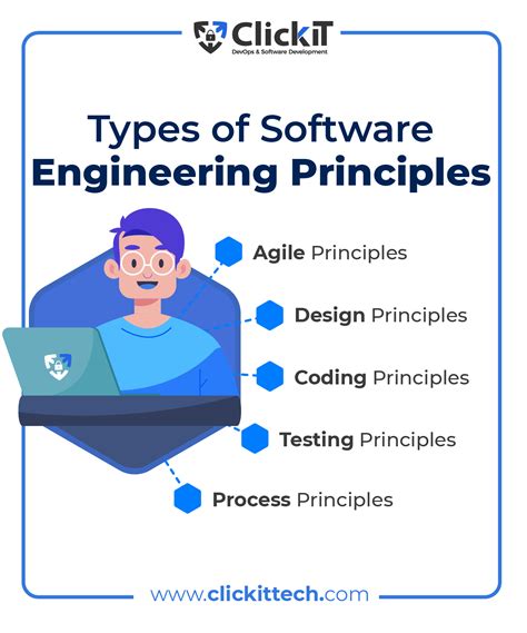 Download Principles Of Software Engineering 