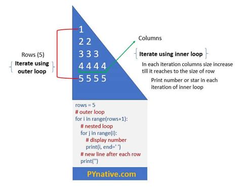 Print Pattern In Python