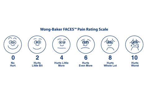 Print Wong Baker Faces Scale