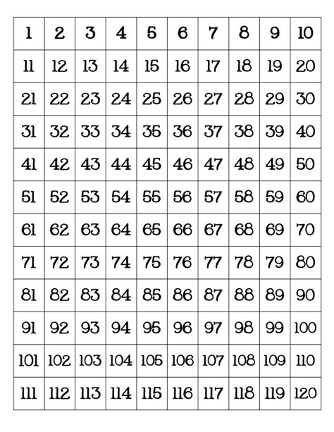 Printable 120 Charts 1 To 120 Inkpx Blank Number Chart 1 120 - Blank Number Chart 1 120