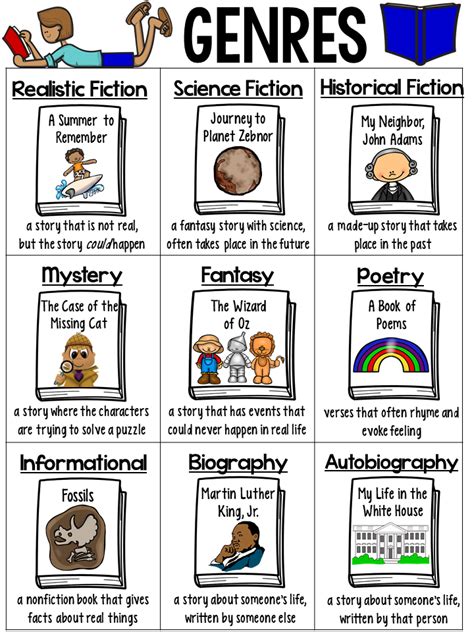 Printable 2nd Grade Reading Genres And Type Worksheets Reading Genre Worksheet - Reading Genre Worksheet