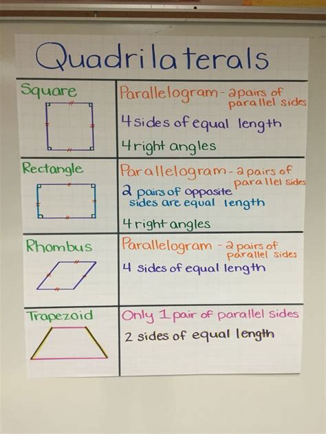 Printable 3rd Grade Quadrilateral Worksheets Education Com Quadrilateral Worksheets For 3rd Grade - Quadrilateral Worksheets For 3rd Grade