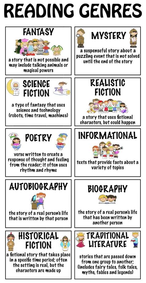 Printable 4th Grade Reading Genres And Type Worksheets Reading Genre Worksheet - Reading Genre Worksheet