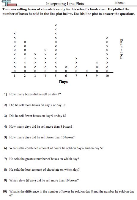 Printable 6th Grade Line Plot Worksheets Education Com Line Plot Worksheets 6th Grade - Line Plot Worksheets 6th Grade