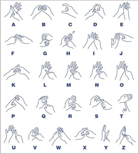 Printable Bsl Alphabet